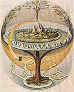 Асгард и Иггдрасиль. Источник: wikimedia.org