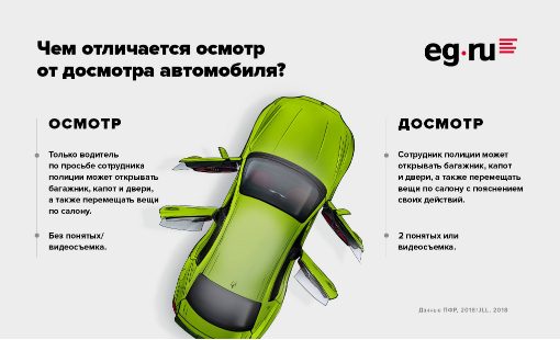 Уже опытные водители знают, что ситуации на дорогах случаются совершенно разные. В том числе это касается и общения с сотрудниками дорожно-патрульной службы. Многие автовладельцы жалуются на незаконные обыски, происходит это как правило из-за слабой информированности. Например, далеко не все понимают разницу между осмотром и досмотром.