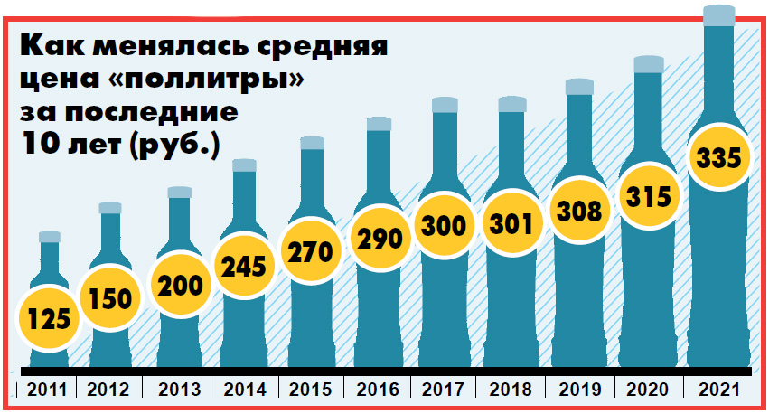 «История